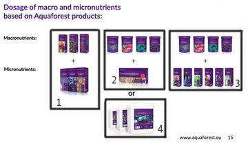 AF Ca Plus - macronutrients concentrated calcium (250ml) - Akvaariovedenhoito