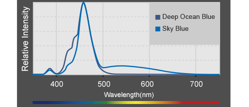 Kessil AP9X wifi - LED (185W)