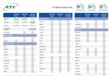 ATI ICP OES Water Analysis - Akvaariovedenhoito