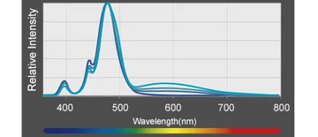 Kessil A360X Tuna Blue - Kasvivalaisin