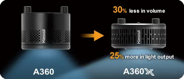 Kessil A360X Tuna Blue - Kasvivalaisin