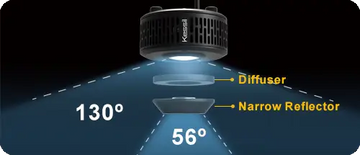 Kessil A360X Tuna Blue - Kasvivalaisin