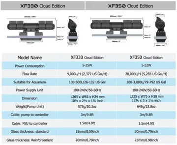 Maxspect Gyre 330 CLOUD EDITION Double kit (~35Wx2) - akvaariopumppu
