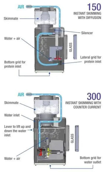 Sicce Shark SKIMMER 150 / 300
