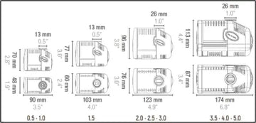 Sicce SYNCRA Silent (700l/h - 5000l/h) Pumput