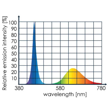Tunze LED eco chic refugium 8831 - Akvaarion valaistus