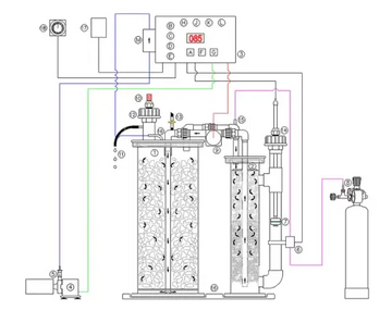 Twin Tech Calcium Reactor - CRTT 1500 / 3000 / 10000